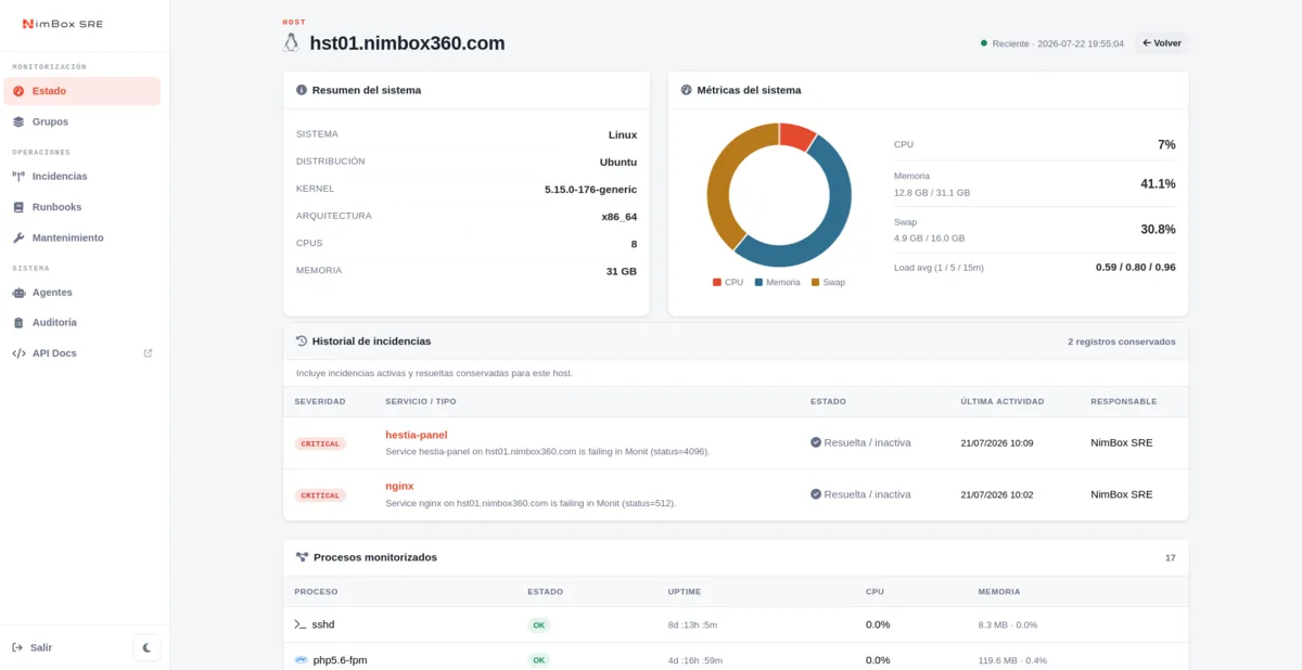 Vista de detalle de un host en NimBox SRE con métricas de sistema, historial de incidencias y procesos monitorizados